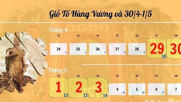 Đợt nghỉ lễ cuối tháng 4 kéo dài 5 ngày liên tiếp