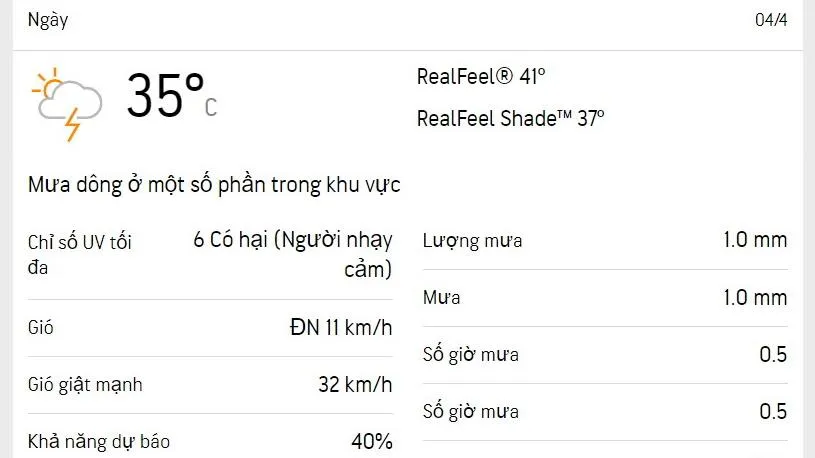 Dự báo thời tiết TPHCM hôm nay 4/4 và ngày mai 5/4/2023: nắng nhẹ, lượng UV cao nhất ở mức 6