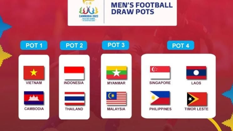 U22 Việt Nam chính thức là hạt giống số 1 tại SEA Games 32