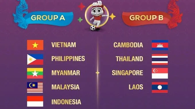 Tuyển nữ Việt Nam vào bản đấu tử thần tại SEA Games 32