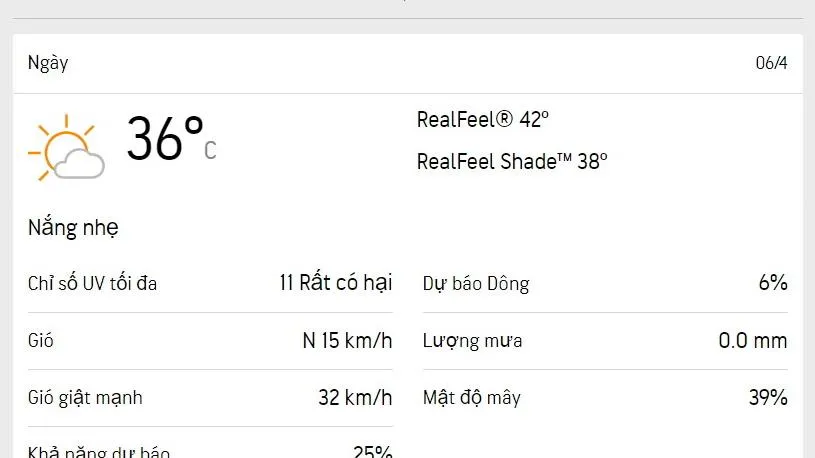 Dự báo thời tiết TPHCM hôm nay 6/4 và ngày mai 7/4/2023: ngày nhiều nắng, nhiệt độ cao nhất 36 độ C