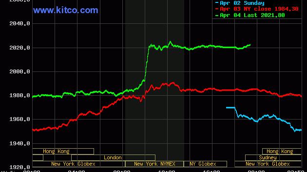 Giá vàng hôm nay ngày 5/4/2023: Tăng sốc, vượt xa 2.000 USD/ounce