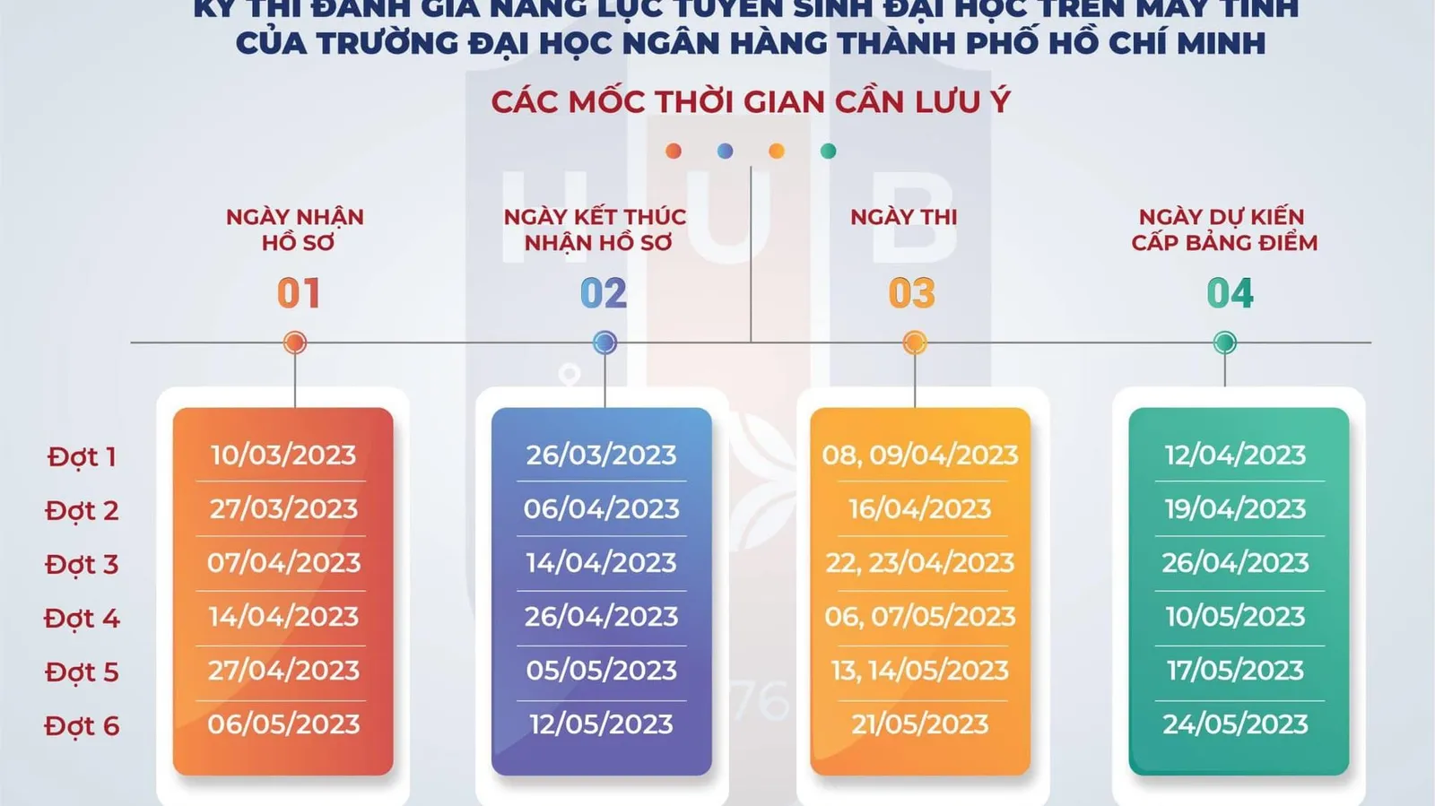 Mẫu đề thi minh họa kỳ thi đánh giá đầu vào của trường Đại học Ngân hàng TPHCM