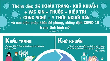 Nhận diện và phòng chống dịch COVID-19 trong tình hình mới