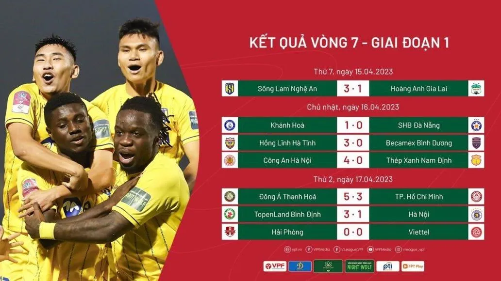 V-League 2023 sau vòng 7: Ngôi đầu đổi chủ, đua tranh kịch tính