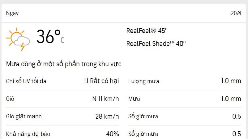 Dự báo thời tiết TPHCM hôm nay 20/4 và ngày mai 21/4/2023: nắng sớm, buổi chiều có thể mưa dông