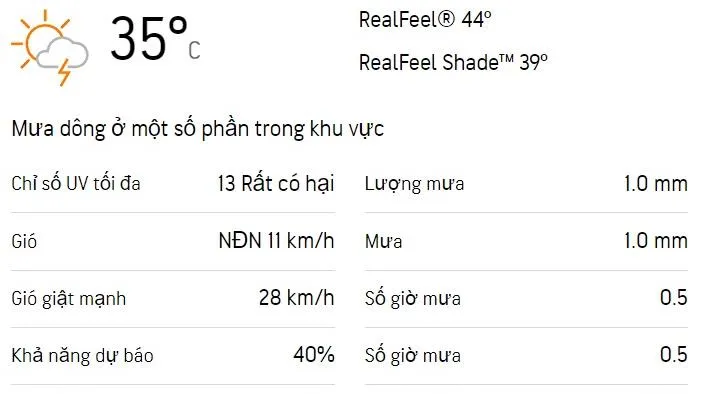 Dự báo thời tiết TPHCM cuối tuần (22/4-23/4): Trời nắng nóng chiều có mưa dông