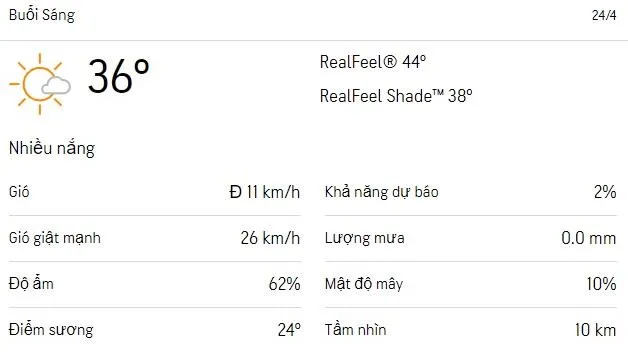 Dự báo thời tiết TPHCM hôm nay 23/4 và ngày mai 24/4:  Trời nắng nóng nhiệt độ có thể lên 37 độ