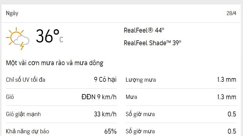 Dự báo thời tiết TPHCM hôm nay 28/4 và ngày mai 29/4/2023: nắng nhẹ, buổi chiều có thể mưa
