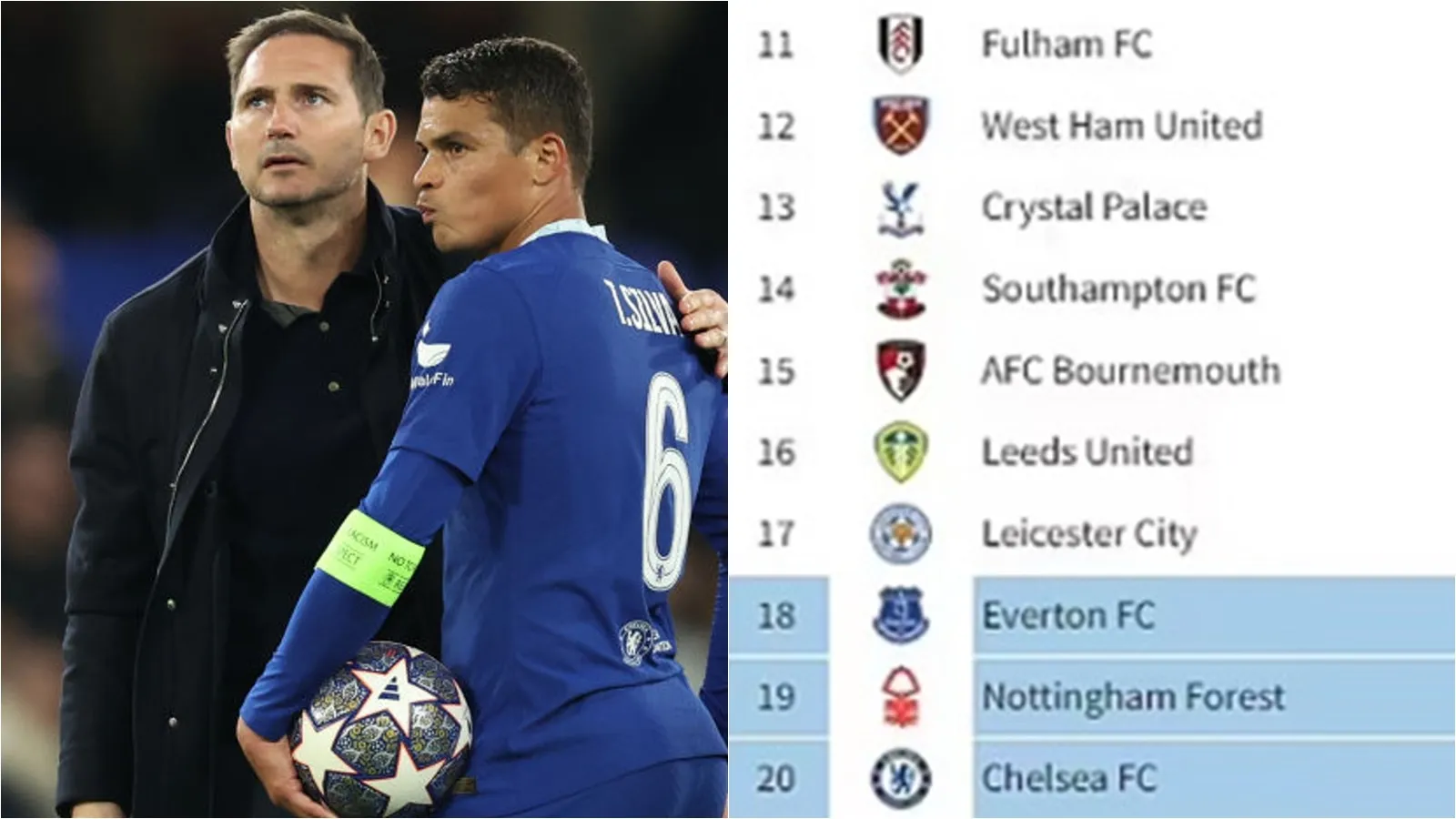 Chelsea sẽ rớt hạng nếu 3 trường hợp sau xảy ra