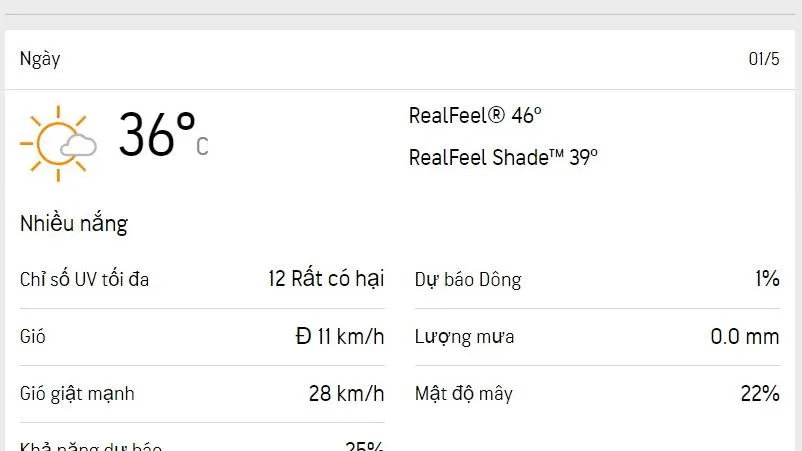 Dự báo thời tiết TPHCM hôm nay 1/5 và ngày mai 2/5/2023: ngày nắng, lượng UV tối đa