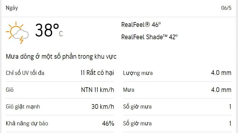 Dự báo thời tiết TPHCM hôm nay 6/5 và ngày mai 7/5/2023: trời nóng ẩm, buổi chiều có mưa dông