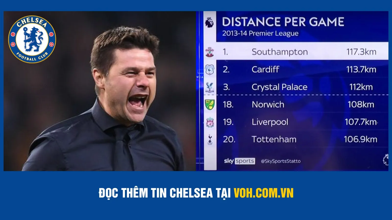 Mauricio Pochettino sẽ biến Chelsea thành cỗ máy chạy tại Ngoại hạng Anh