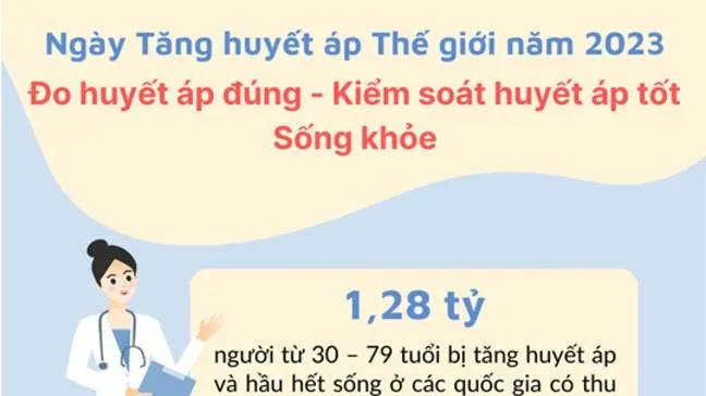 Ngày Tăng huyết áp Thế giới 2023: Kiểm soát huyết áp tốt, sống khỏe