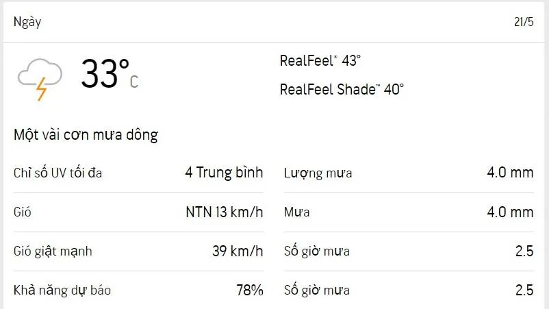 Dự báo thời tiết TPHCM hôm nay 21/5 và ngày mai 22/5/2023: một ngày dễ chịu, có mưa rải rác