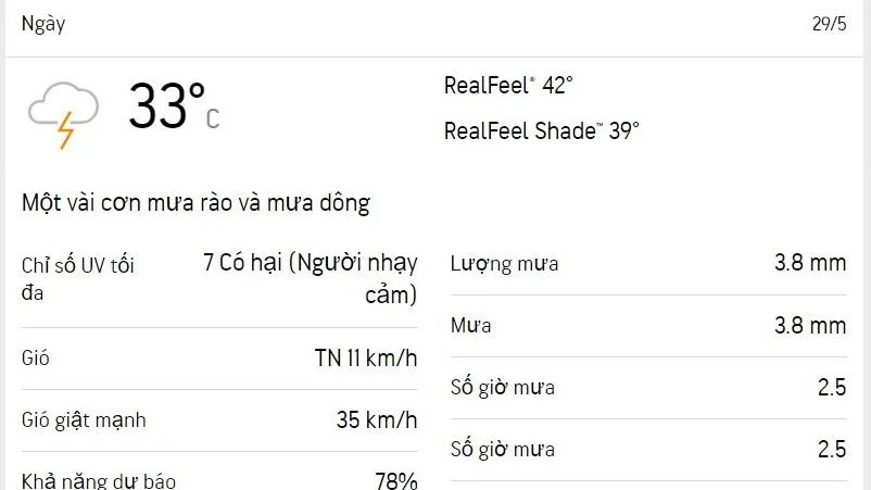 Dự báo thời tiết TPHCM hôm nay 29/5 và ngày mai 30/5/2023: nhiều mây, mưa dông rải rác