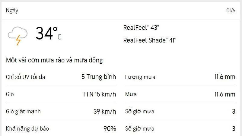 Dự báo thời tiết TPHCM hôm nay 1/6 và ngày mai 2/6/2023: nhiệt độ cao nhất 33-34 độ C