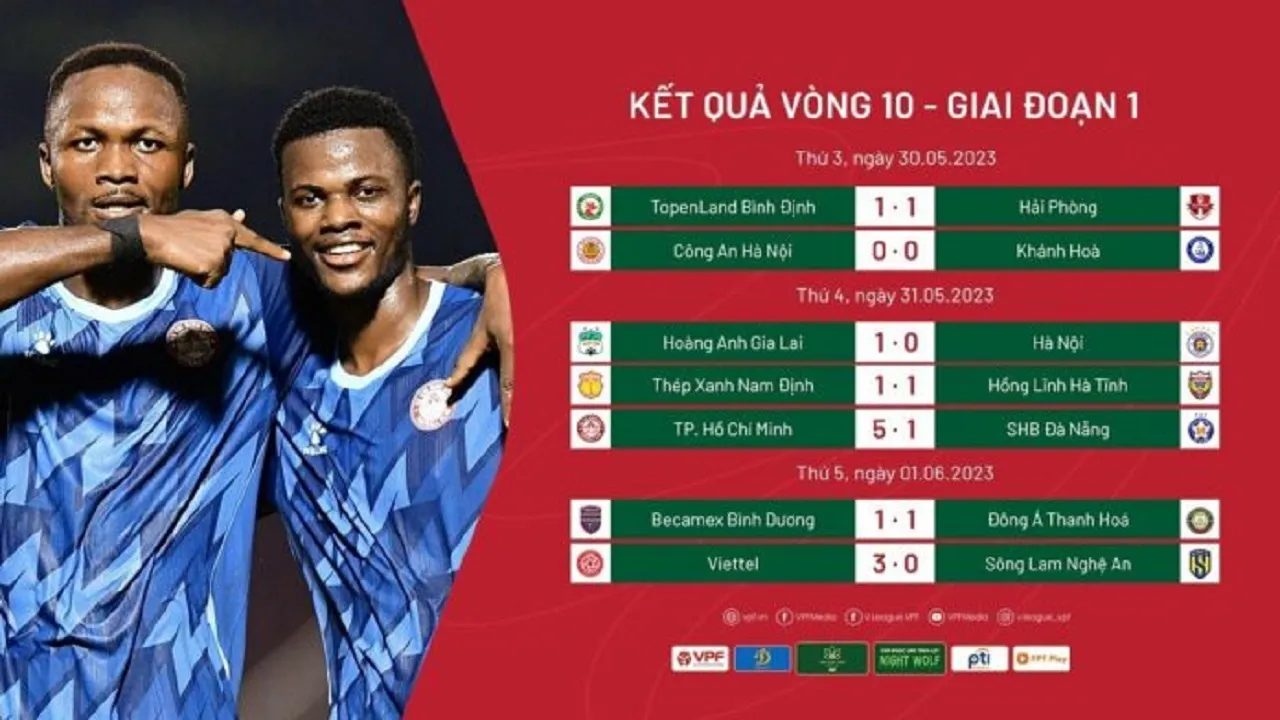 BXH V-League 2023 sau vòng 10: Giằng co cuộc đua vào nhóm 1