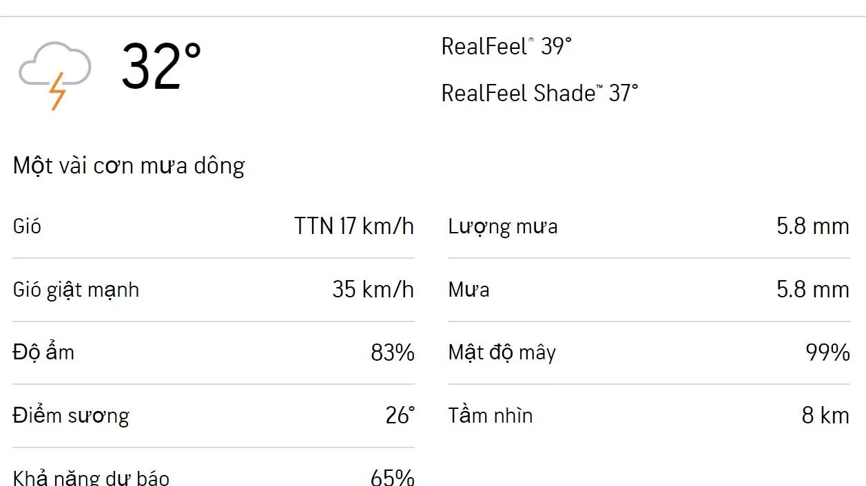 Dự báo thời tiết TPHCM hôm nay 6/6 và ngày mai 7/6/2023: Trưa chiều có mưa