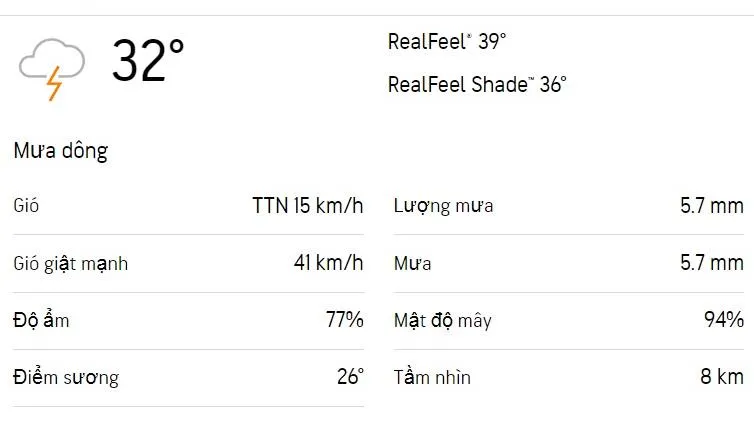 Dự báo thời tiết TPHCM hôm nay 9/6 và ngày mai 10/6/2023: Cả ngày có mưa