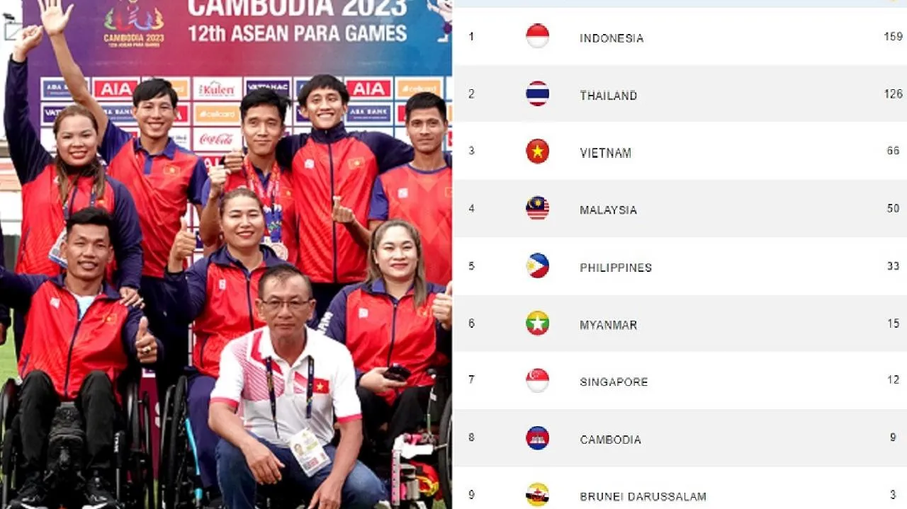 Đoàn thể thao Việt Nam cán cột mốc mới tại ASEAN Para Games 12