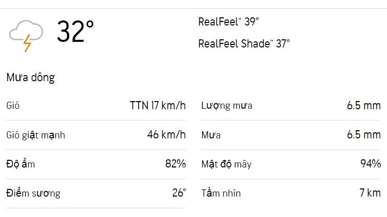 Dự báo thời tiết TPHCM hôm nay 10/6 và ngày mai 11/6/2023: Cả ngày có mưa
