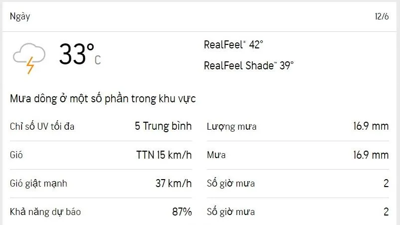 Dự báo thời tiết TPHCM hôm nay 12/6 và ngày mai 13/6/2023: sáng dịu nắng, buổi chiều có mưa to