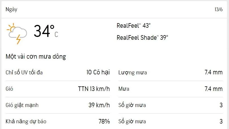 Dự báo thời tiết TPHCM hôm nay 13/6 và ngày mai 14/6/2023: càng về trưa nắng càng gắt - chiều có mưa dông rải rác