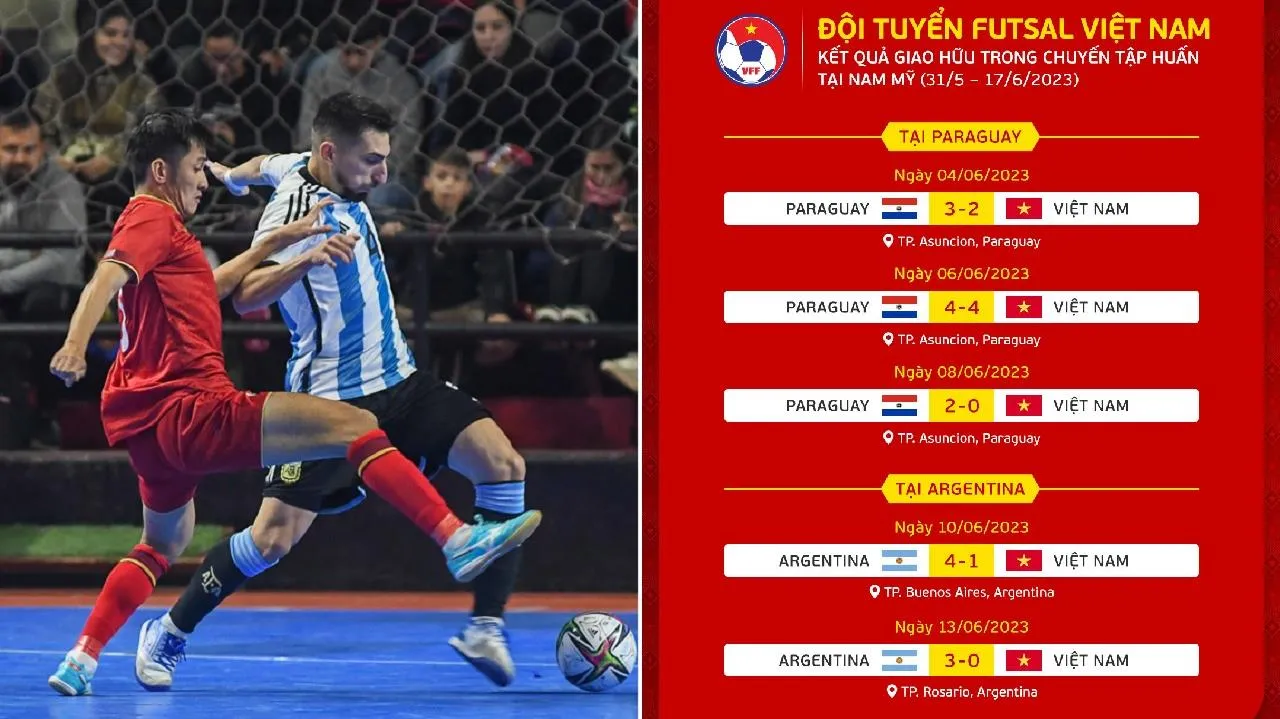 Tuyển futsal Việt Nam khép lại chuyến tập huấn quý giá tại Nam Mỹ