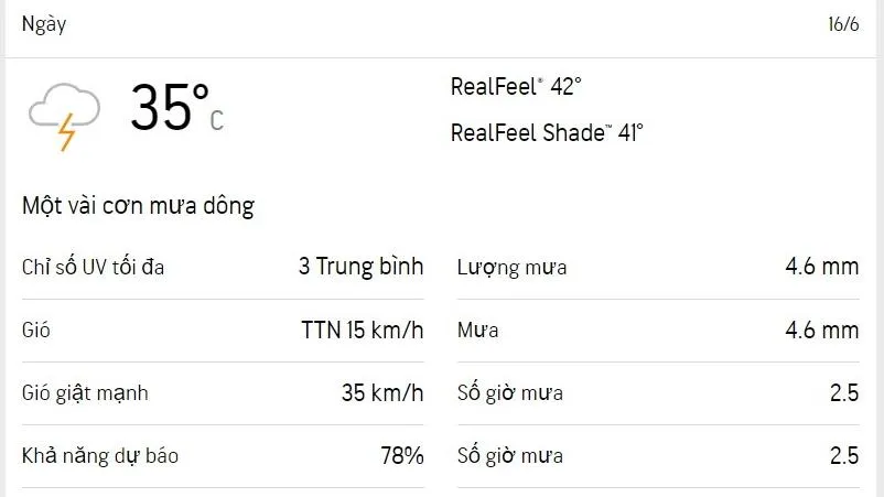 Dự báo thời tiết TPHCM hôm nay 16/6 và ngày mai 17/6/2023: nắng nhẹ, thỉnh thoảng có mưa dông