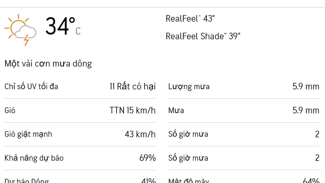 Dự báo thời tiết TPHCM 3 ngày tới (20/6 - 22/6): Ban ngày có mưa