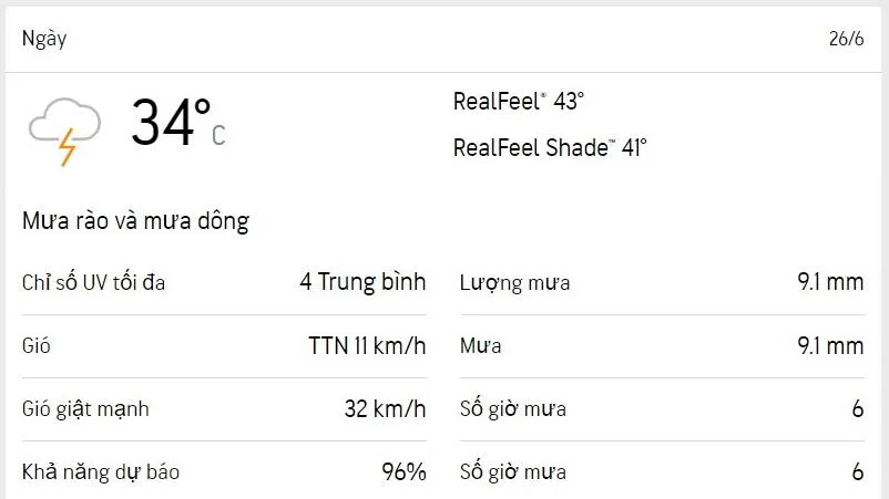 Dự báo thời tiết TPHCM hôm nay 26/6 và ngày mai 27/6/2023: trời nóng ẩm, mưa dông rải rác