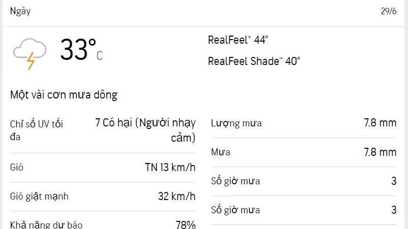 Dự báo thời tiết TPHCM hôm nay 29/6 và ngày mai 30/6/2023: trời nắng, mật độ mưa giảm