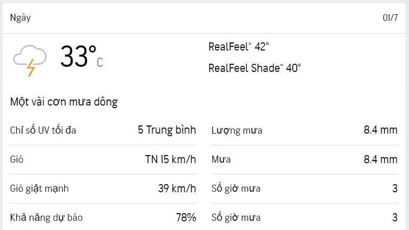 Dự báo thời tiết TPHCM hôm nay 1/7 và ngày mai 2/7/2023: trời nắng nhẹ, chiều có mưa dông