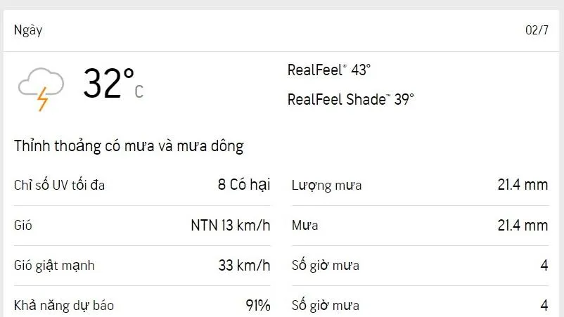 Dự báo thời tiết TPHCM hôm nay 2/7 và ngày mai 3/7/2023: nắng gián đoạn, mưa rào và dông rải rác