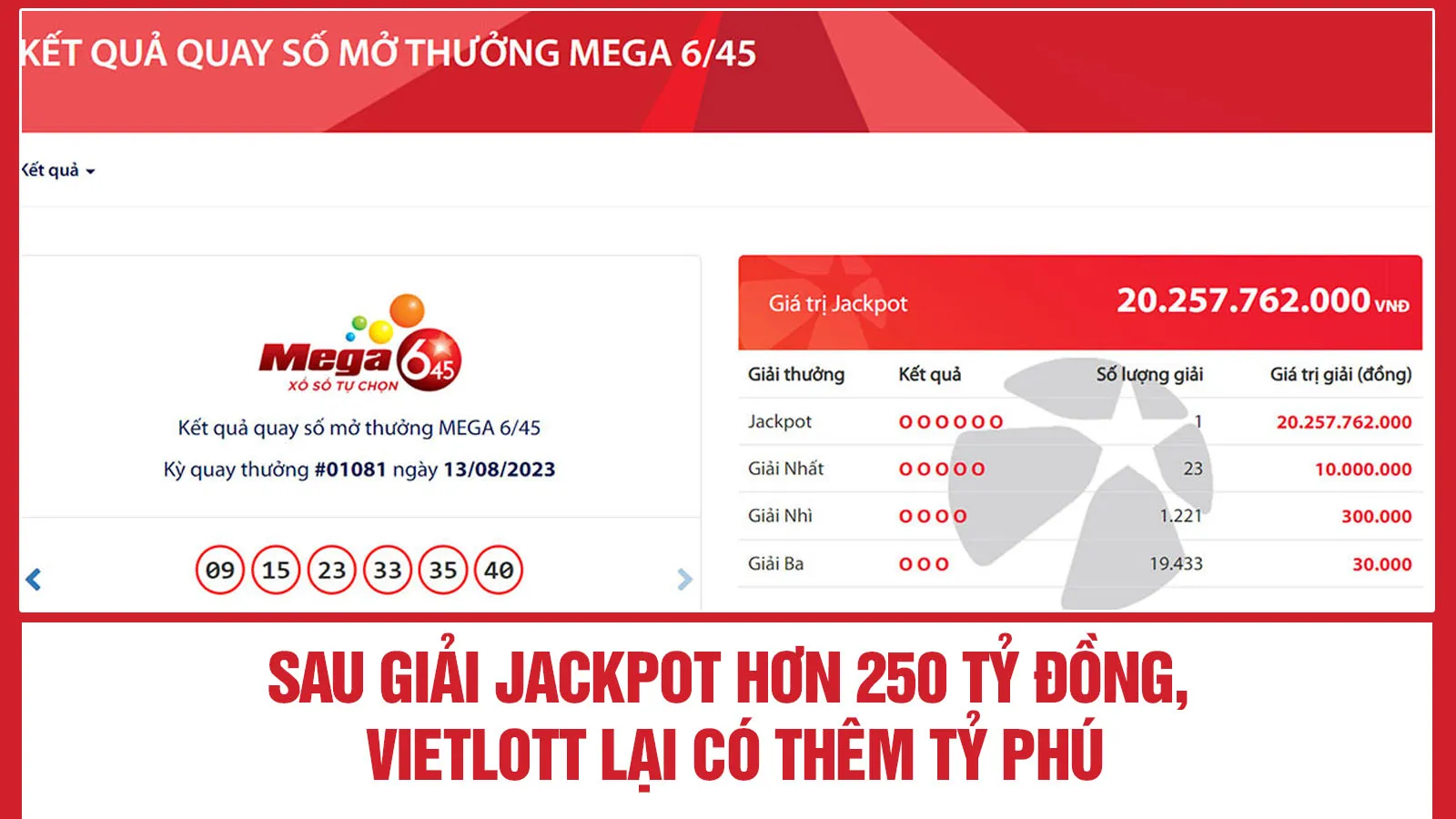 Sau giải Jackpot gần 257 tỷ đồng, Vietlott lại tìm thấy vé số trúng độc đắc