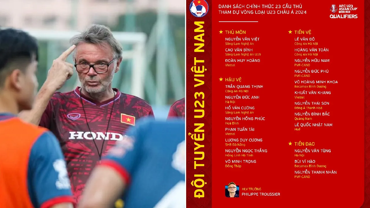 HLV Troussier gạch tên 12 cầu thủ, chốt danh sách U23 Việt Nam dự vòng loại châu Á