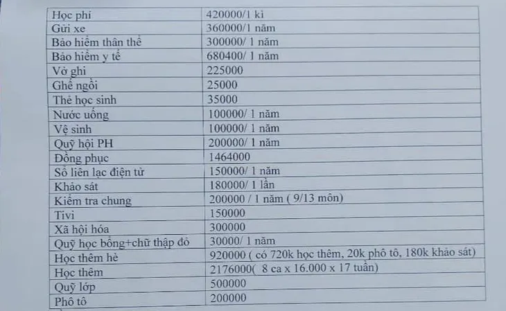 Hải Dương yêu cầu làm rõ việc một trường học ‘lạm thu’ 21 khoản đầu năm học