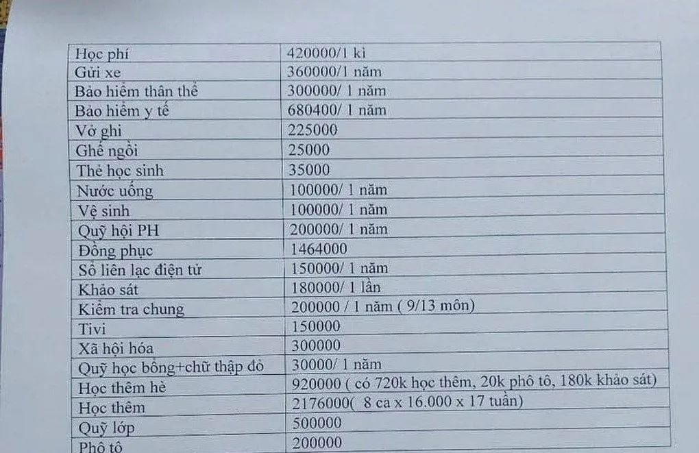 Xác định 11 khoản thu không đúng, vượt mức, sai quy trình tại trường THPT Thanh Miện 3