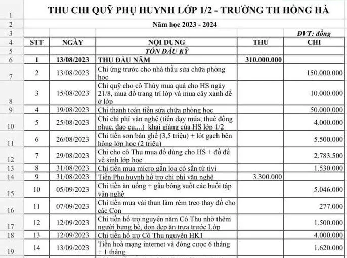 Quỹ phụ huynh thu hơn 300 triệu đồng, chi 225 triệu đồng sửa chữa 1 phòng học