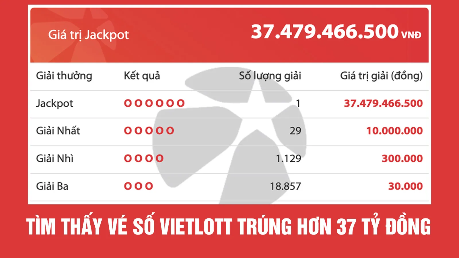 Tìm thấy vé số Vietlott trúng độc đắc hơn 37 tỷ đồng