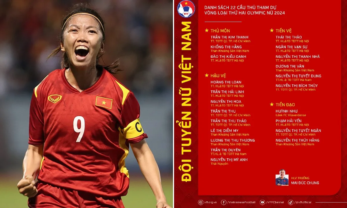 Huỳnh Như sẽ cùng tuyển nữ Việt Nam dự Vòng loại 2 Olympic 2024