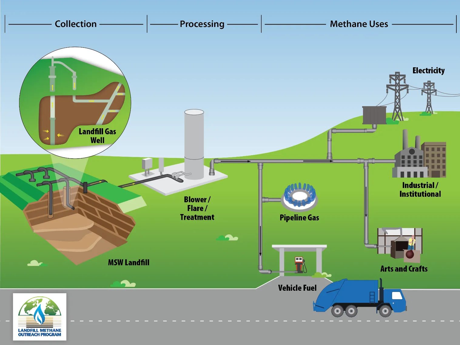 Trung Quốc công bố kế hoạch hành động để giảm khí thải methane