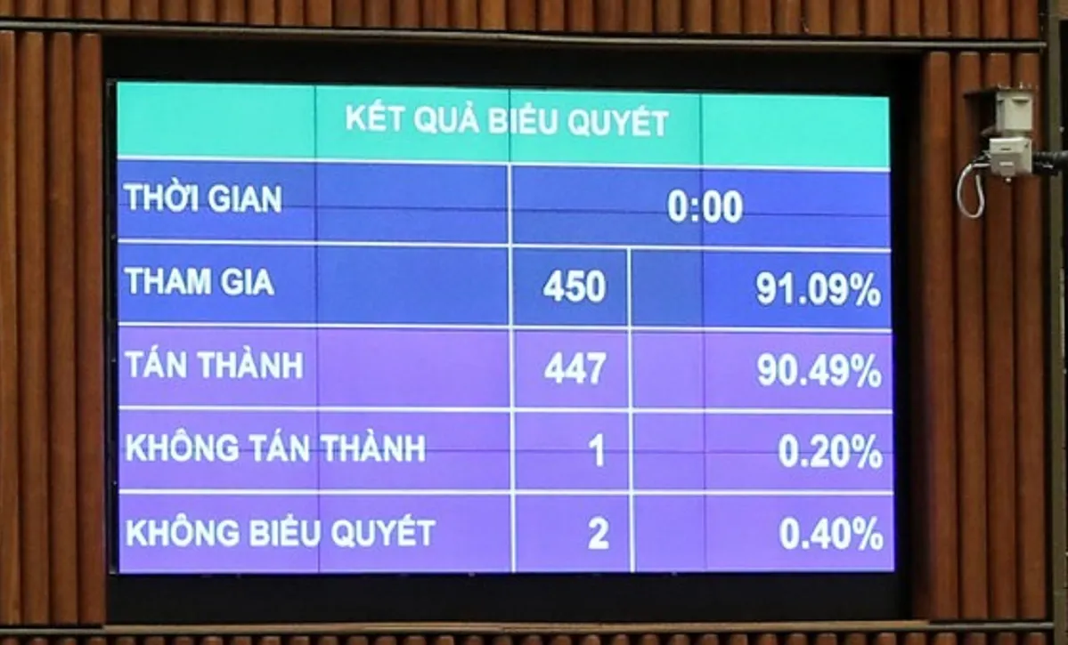 Nghị quyết về kinh tế xã hội: Năm 2024 GDP tăng 6-6,5%