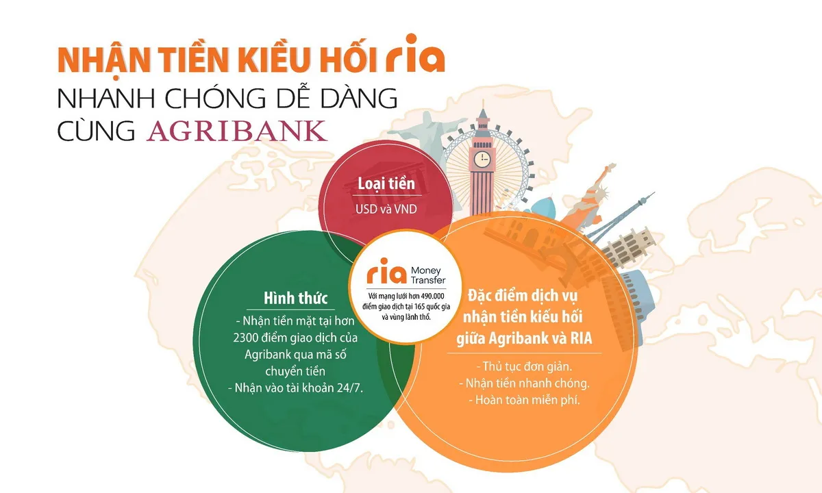 Nhận tiền kiều hối Ria – nhanh chóng, an toàn, miễn phí tại Agribank