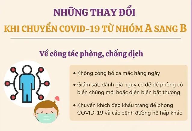 COVID-19 chuyển sang nhóm B: Người dân cần biết gì?