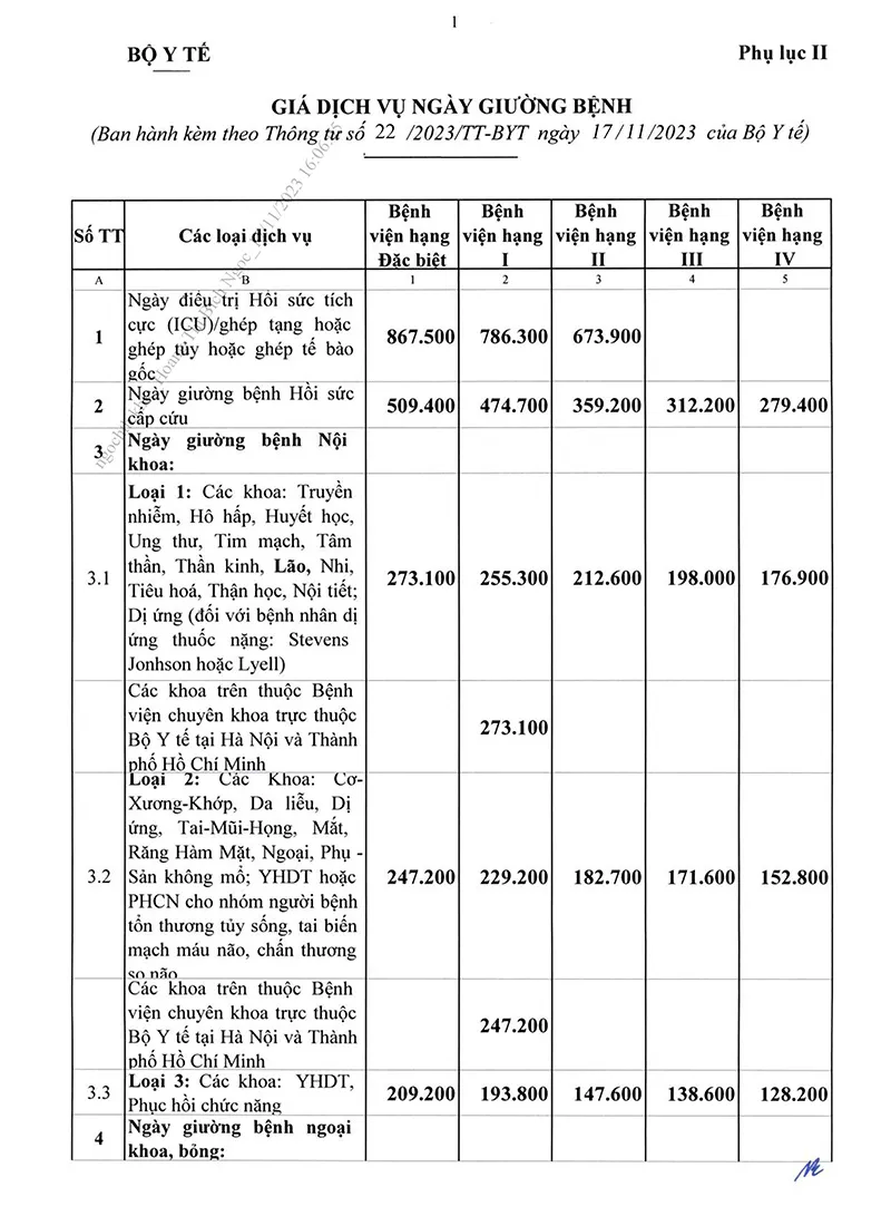 Bảng giá dịch vụ khám bệnh BHYT từ ngày 17/11/2023
