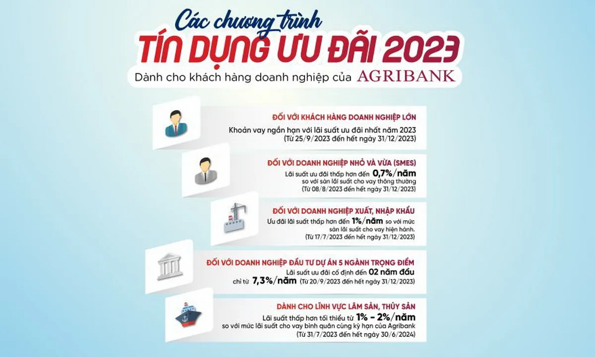 5 chương trình tín dụng ưu đãi nổi bật dành cho khách hàng doanh nghiệp của Agribank năm 2023