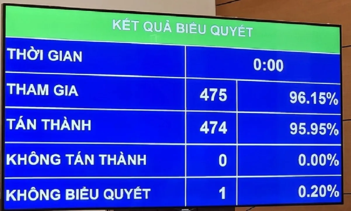 Chậm nhất hết 2025 hoàn thành sắp xếp cán bộ tại các đơn vị thực hiện sắp xếp giai đoạn 2019 - 2021