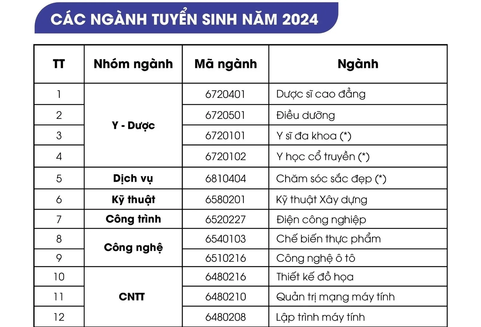 Tuyển sinh 2024: Trường Cao đẳng Quốc tế TPHCM tuyển cả học sinh tốt nghiệp THPT và THCS